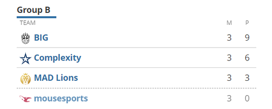 BLG战胜TES夺得2025年LPL夏季总决赛冠军