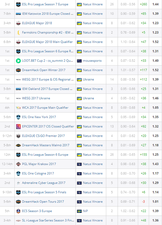 解决绝地求生延迟和高跳ping问题的有效方法