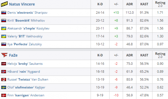 Moistcr1tikal计划进军CSGO游戏圈