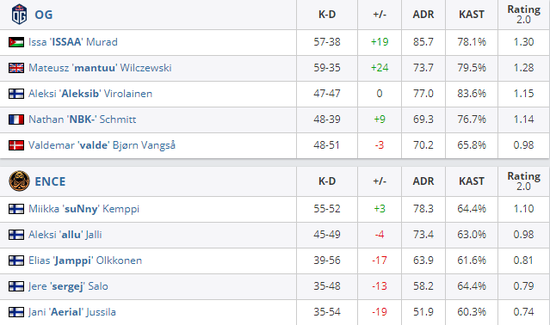 王者荣耀十周年庆典用户数据创纪录