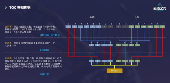 PUBG新版本Ace32崛起 轮椅大帝削弱引发热议